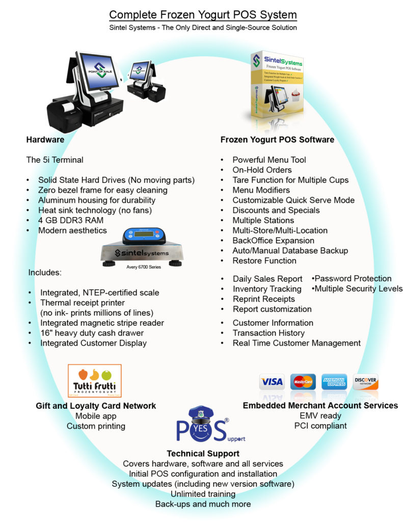 complete-frozen-yogurt-pos-point-of-sale-sintel-systems-all-in-one