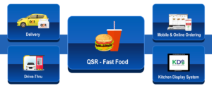 QSR-fast-food-casual-point-of-sale-pos-sintel-systems