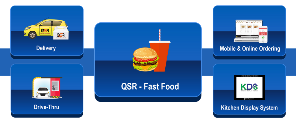 QSR-fast-food-casual-pos-sintel-systems-blog