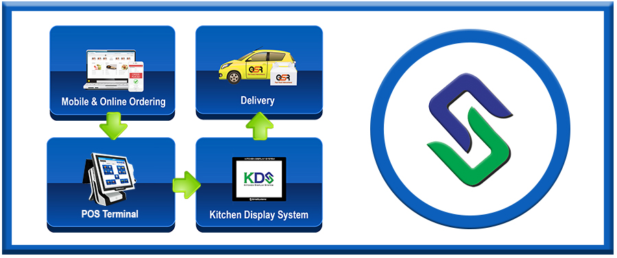 platform delivery-ordering-kitchen-display-pos-sintel-systems